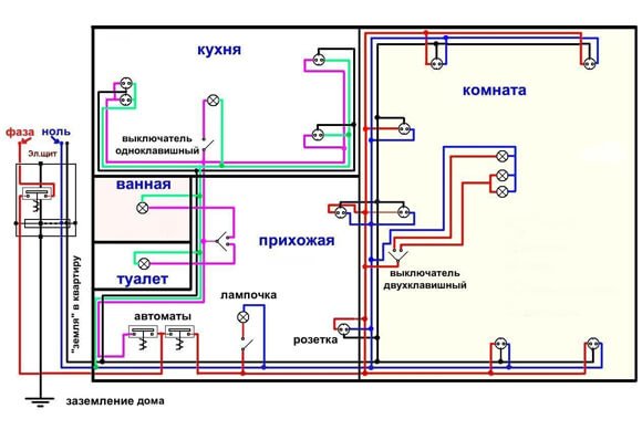 Схема электромонтаж дома